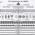 NSDAP